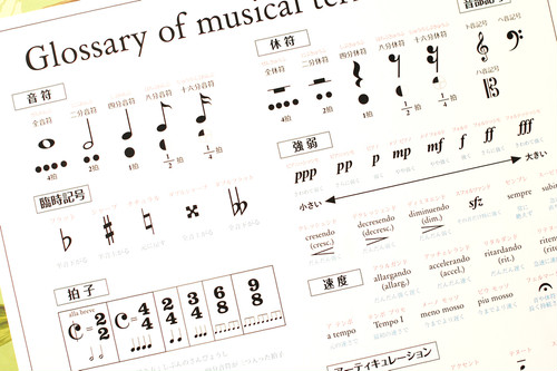 音符や演奏記号、音楽用語をまとめた音楽用語ポスター
